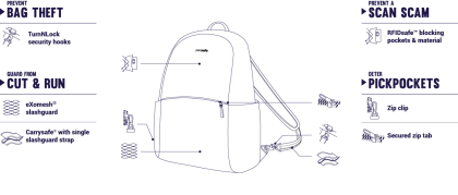 Batoh Pacsafe Stylesafe Backpack