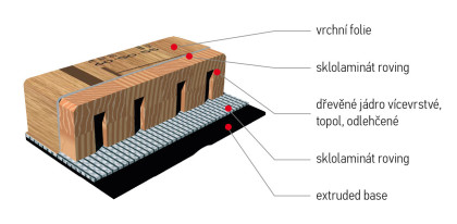 řez běžecké lyže Sporten Favorit Relax