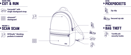 Batoh Packsafe Daysafe Backpack