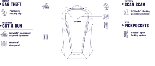 batoh Pacsafe VENTURESAFE X18