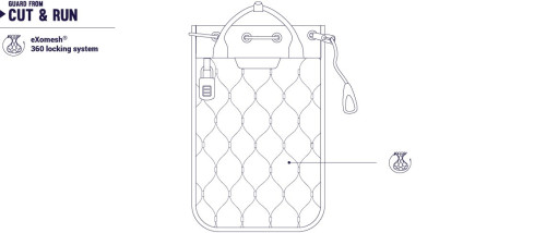 taška Pacsafe TRAVELSAFE 3L