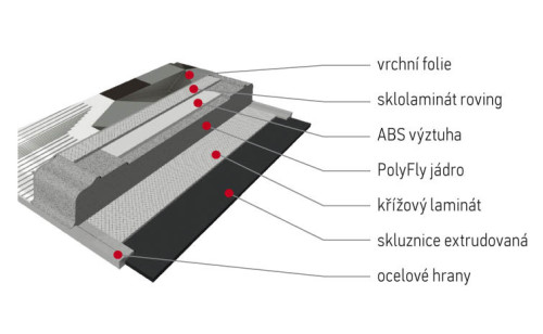 sjezdové lyže Sporten Stringer - řez lyží