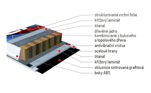 juniorské sjezdové lyže Sporten AHV JR GS - řez lyží