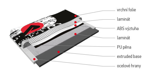 řez sjezdové lyže Sporten Lithium