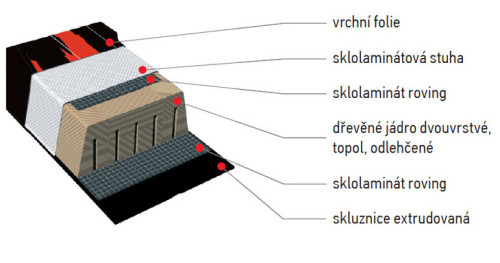 jádro běžecké lyže Sporten Rubicon