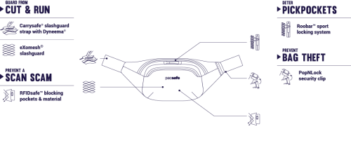 ledvinka Pacsafe Venturesafe X Hip Pack